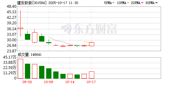 港盛国际 建发致新：目前不涉及创新药项目的销售活动